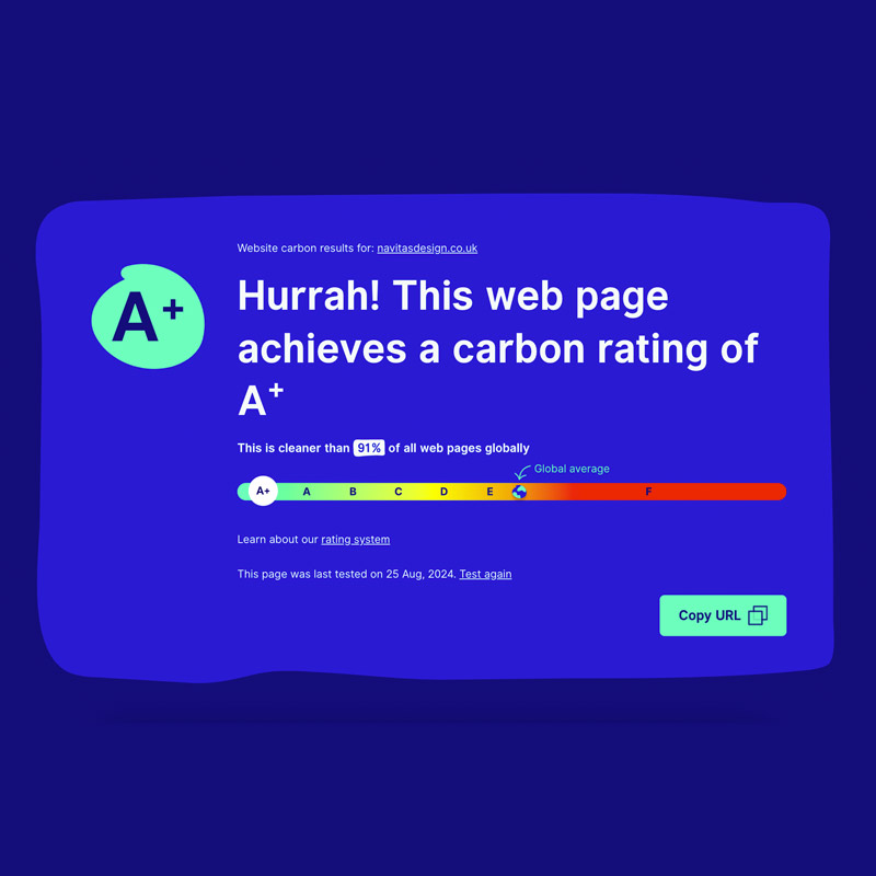 Carbon footprint of my website